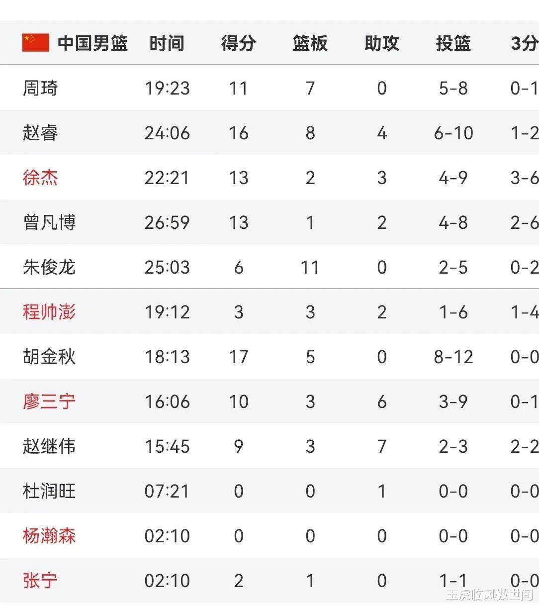 爱游戏在线-亚洲杯官方发布赛后数据，表现引争议