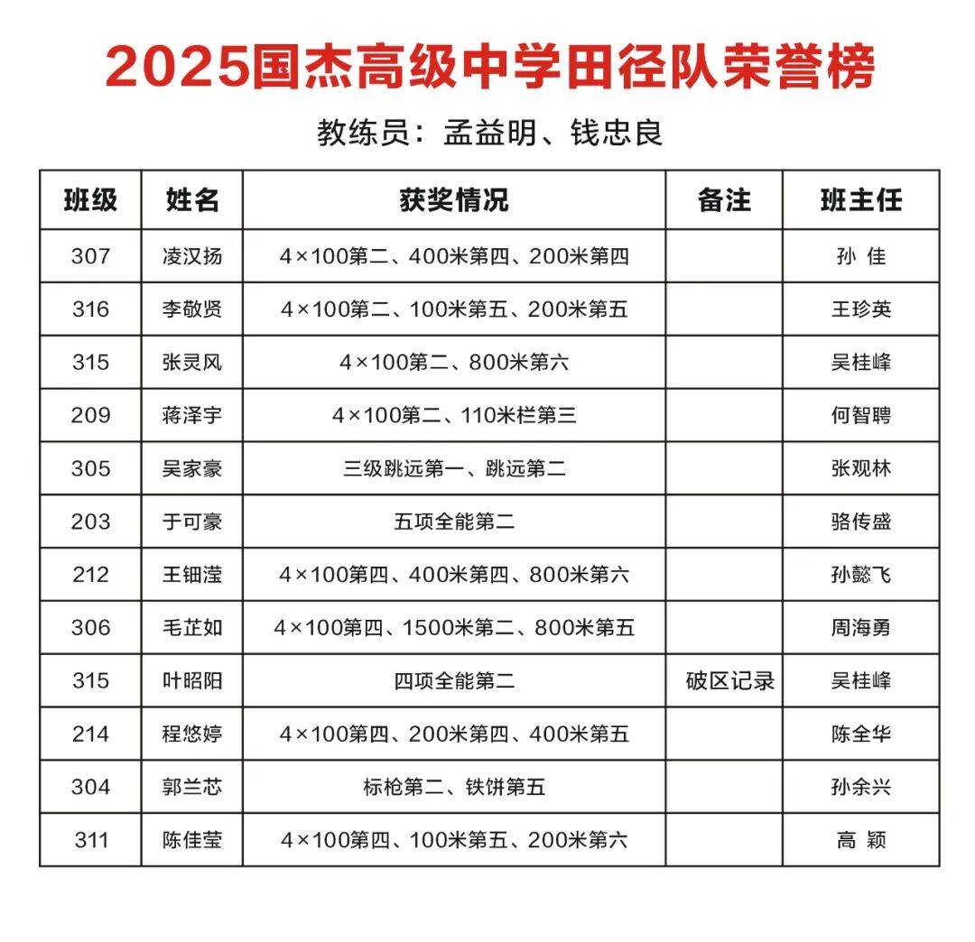 关于火力全开!CS2比赛数据创纪录的信息 关于火力全开!CS2比赛数据创纪录的信息