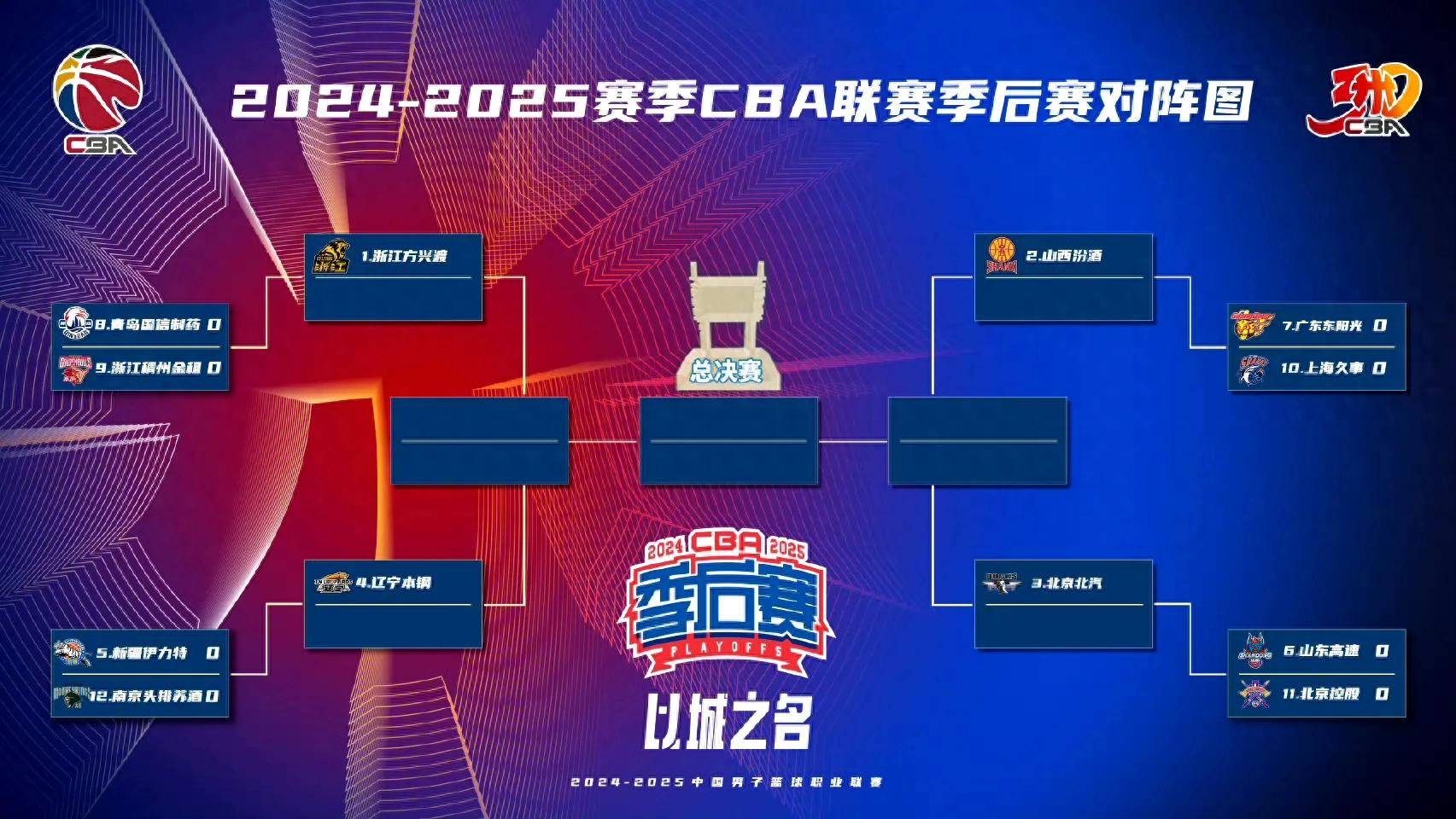 爱游戏tv-关于篮球赛程公布，焦点大战一触即发的信息