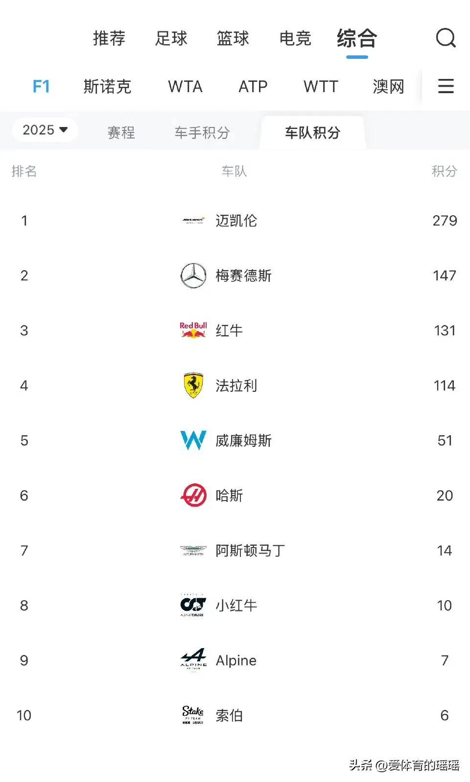 爱游戏tv-梅赛德斯完胜红牛二队，汉密尔顿状态火热